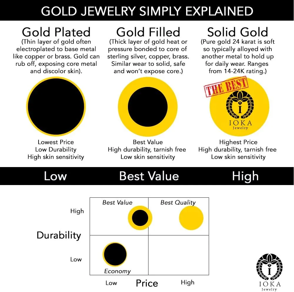 14K Yellow OR White Solid Gold Round Solitaire Cubic Zirconia CZ Stud Earrings Pair in Screw Back - Various Sizes