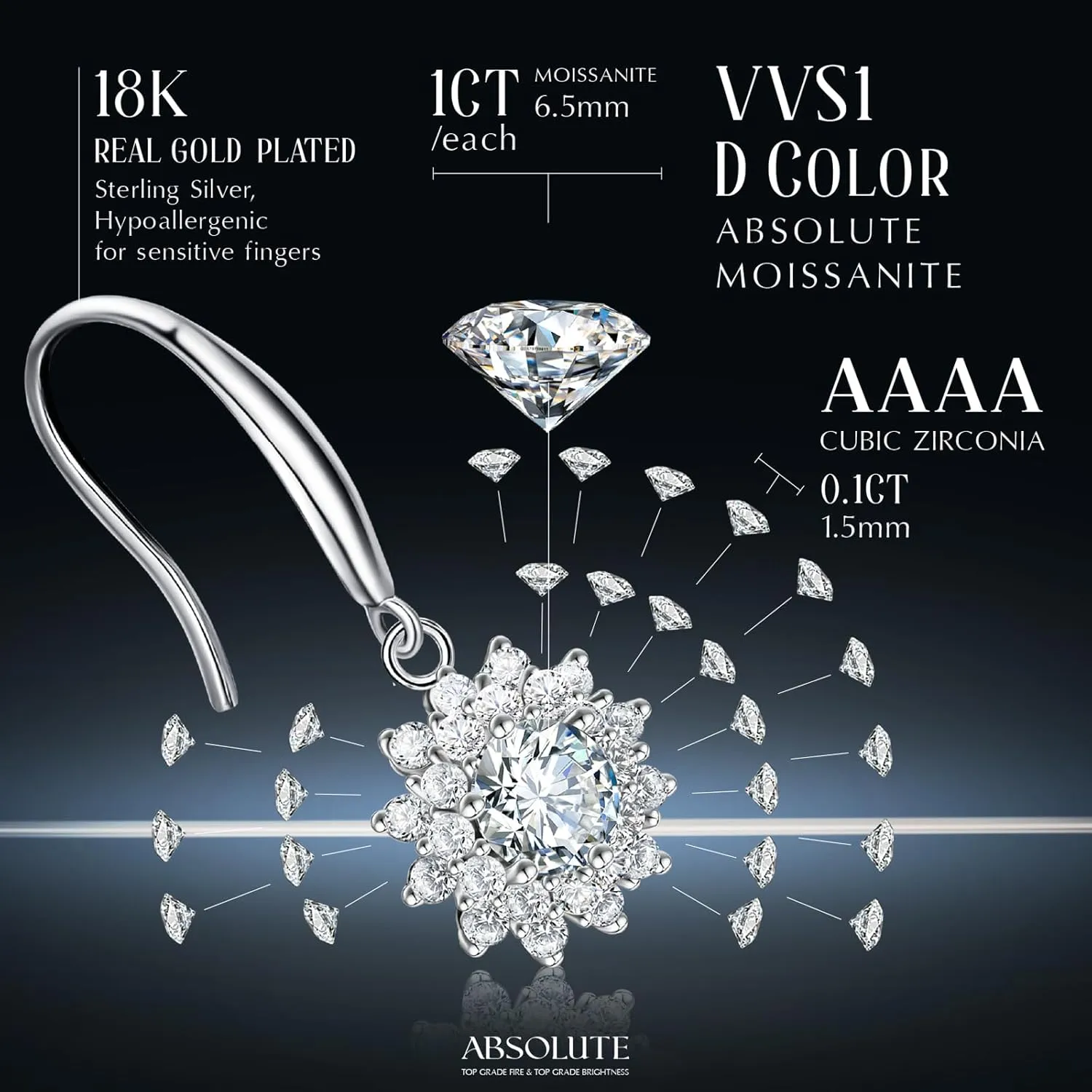 2 Carat Moissanite Stud Earrings for Women 2Ct with Certificate S925 Sterling Silver Earring Mother's Day Gift for Mom Mother Daughter